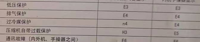 安顺市空调电话在哪里找